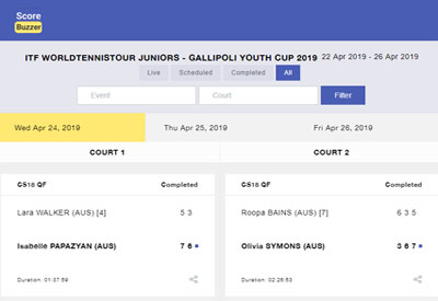 ITF Junior - Gallipoli youth cup Melbourne 2019